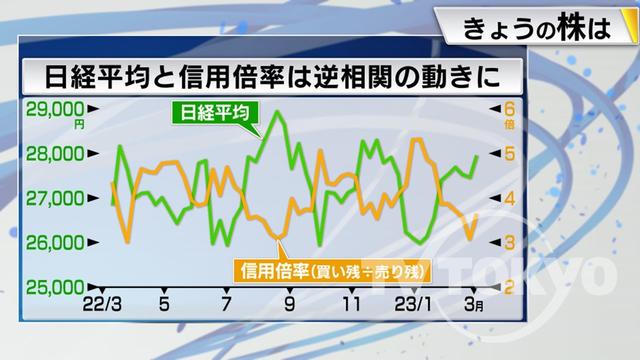 2023年03月10日 画像7