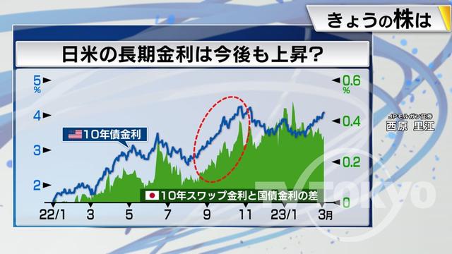 2023年03月06日 画像7