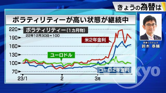 2023年03月30日 画像1