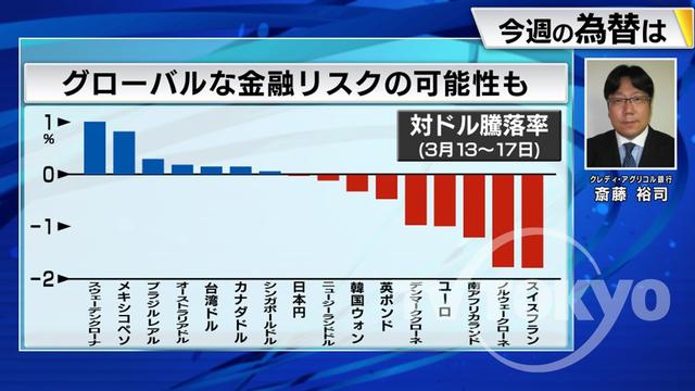 2023年03月20日 画像2