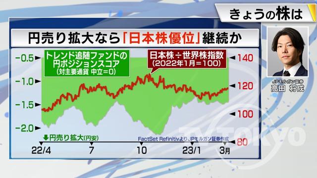 2023年03月08日 画像5