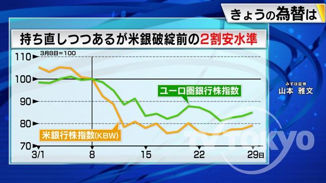 2023年03月31日 画像3