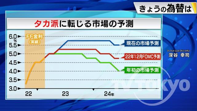 2023年03月01日 画像1