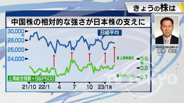 2023年03月03日 画像5