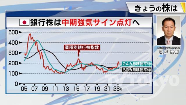 2023年03月27日 画像8