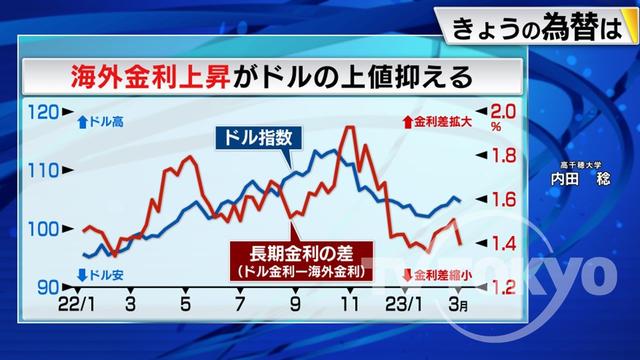 2023年03月08日 画像1