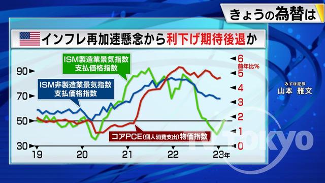 2023年03月03日 画像2