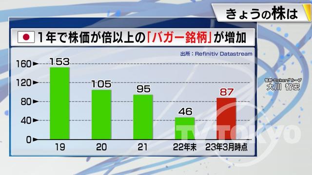 2023年03月14日 画像5