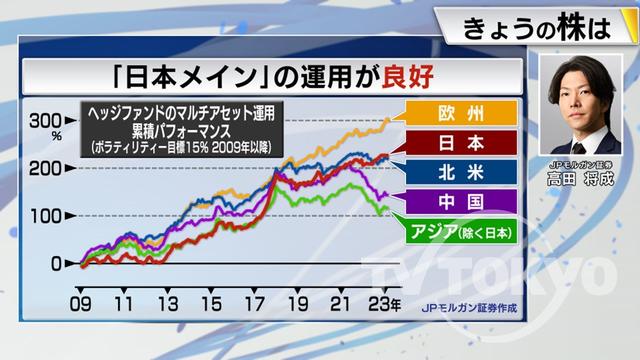 2023年04月14日 画像1