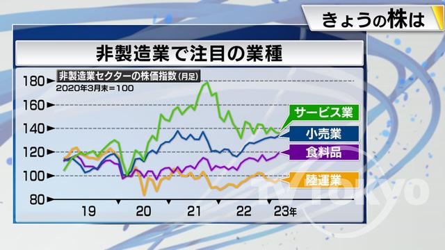 2023年04月07日 画像8