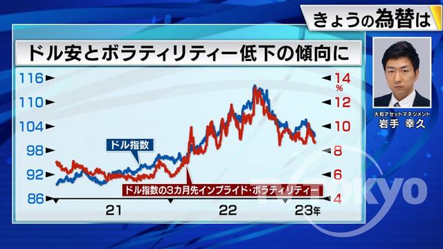 2023年04月07日 画像3