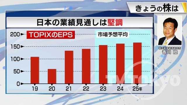 2023年04月27日 画像6