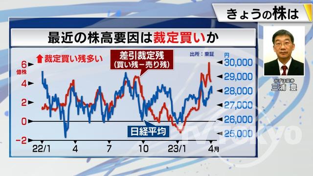 2023年04月06日 画像6