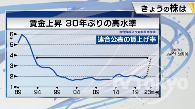 2023年04月03日 画像4