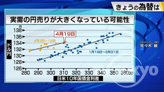 2023年04月20日 画像3