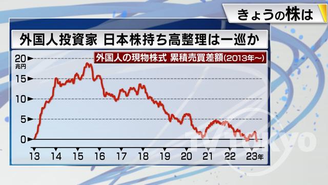 2023年04月03日 画像6