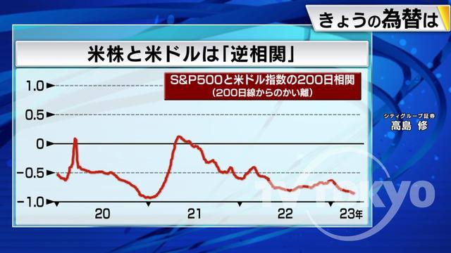 2023年04月06日 画像1