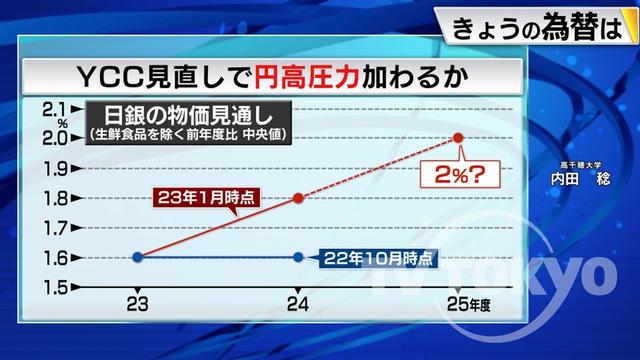 2023年04月27日 画像1