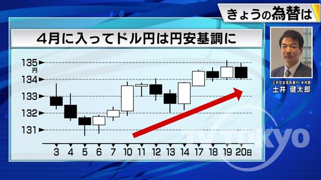 2023年04月21日 画像1