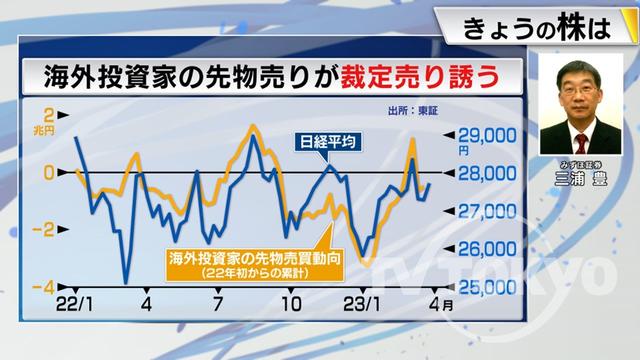 2023年04月06日 画像7