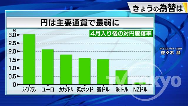 2023年04月20日 画像1