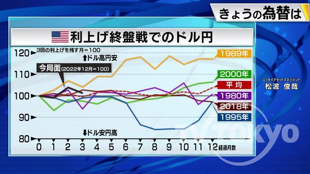 2023年04月18日 画像1