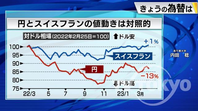 2023年04月04日 画像1