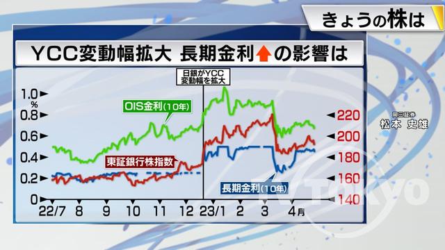 2023年04月28日 画像5