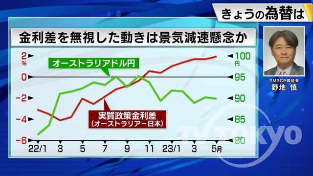 2023年05月12日 画像3