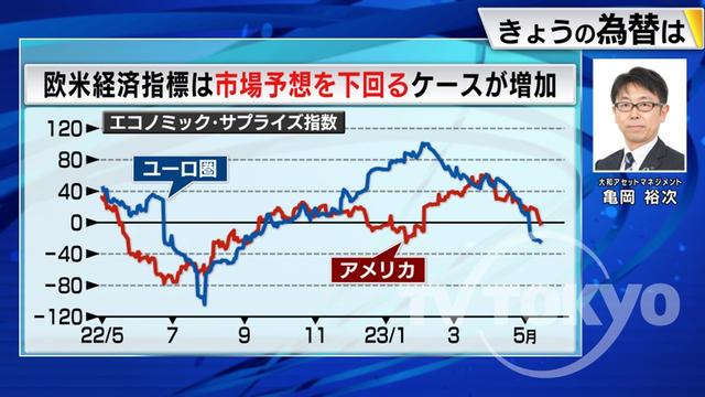 2023年05月17日 画像4