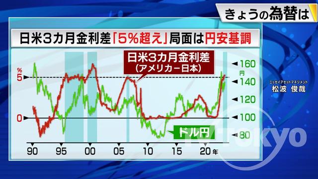 2023年05月23日 画像1