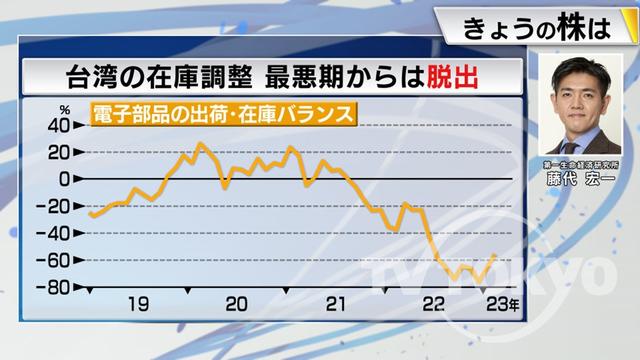 2023年05月15日 画像8