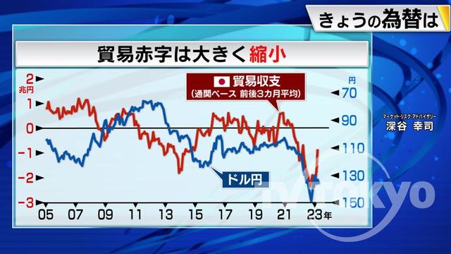 2023年05月09日 画像1