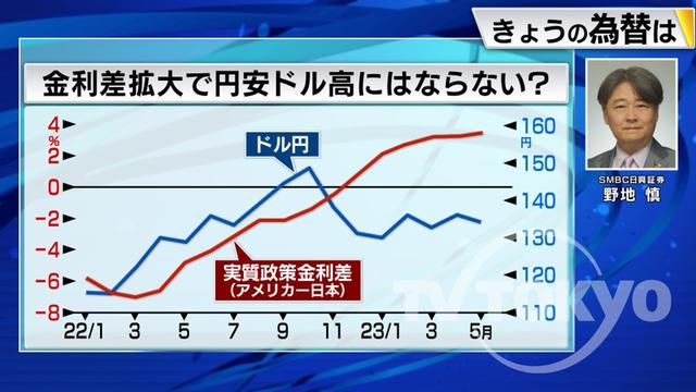 2023年05月12日 画像2