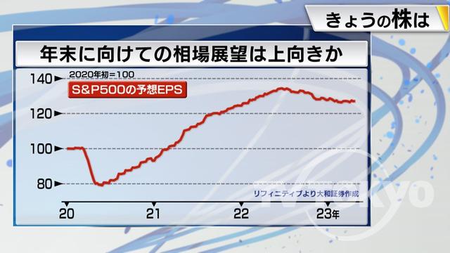 2023年05月08日 画像9