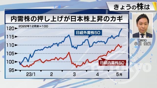 2023年05月24日 画像3