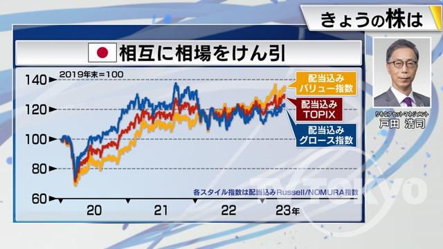 2023年05月02日 画像6