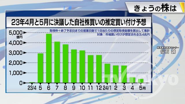 2023年05月19日 画像4