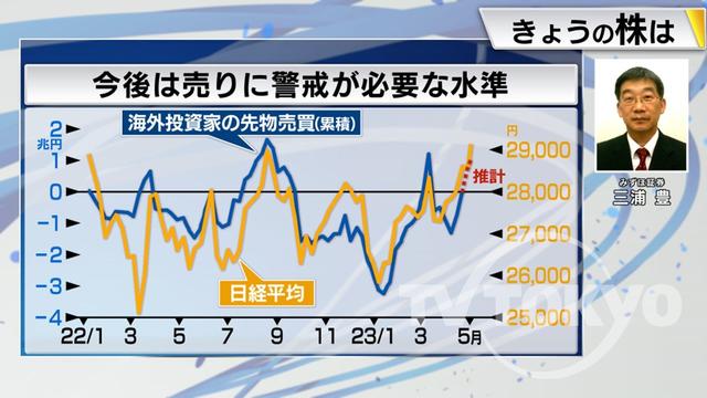 2023年05月09日 画像5