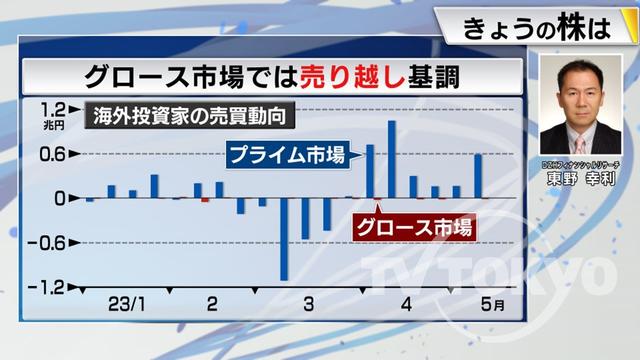 2023年05月23日 画像6