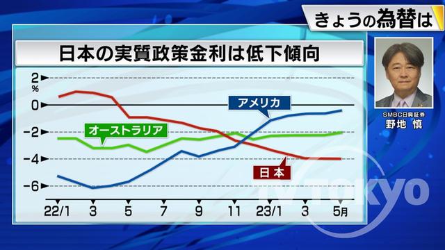 2023年05月12日 画像1