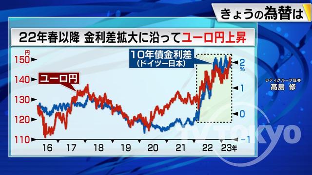 2023年05月10日 画像1