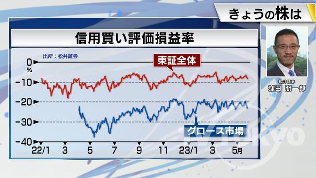 2023年05月30日 画像5