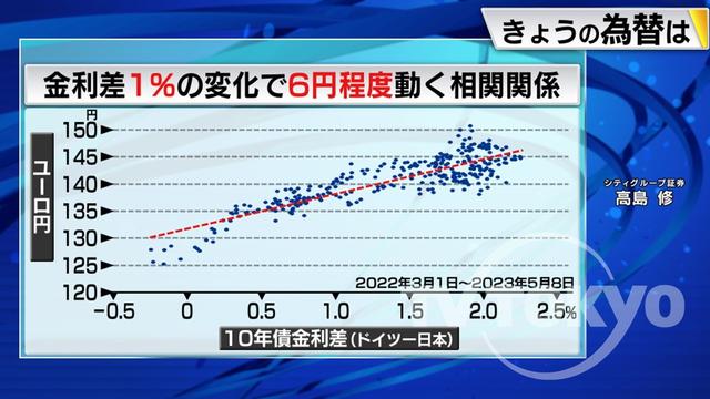 2023年05月10日 画像2