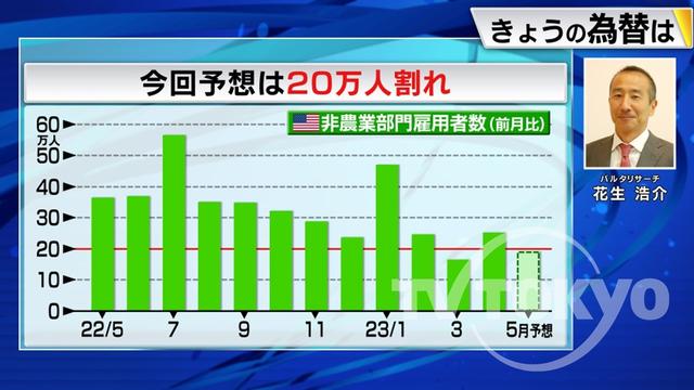 2023年05月31日 画像2