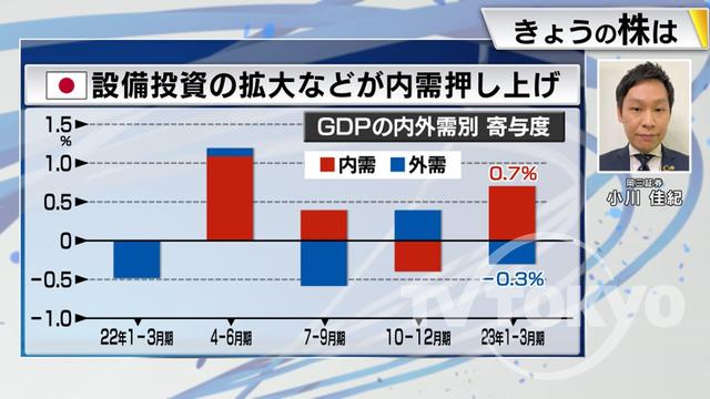 2023年05月24日 画像1