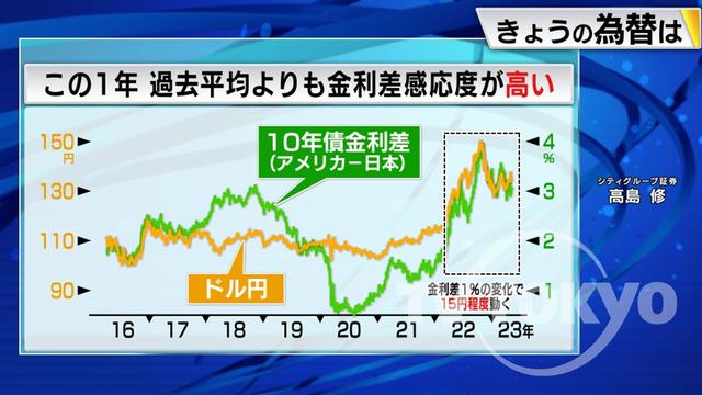 2023年05月10日 画像4