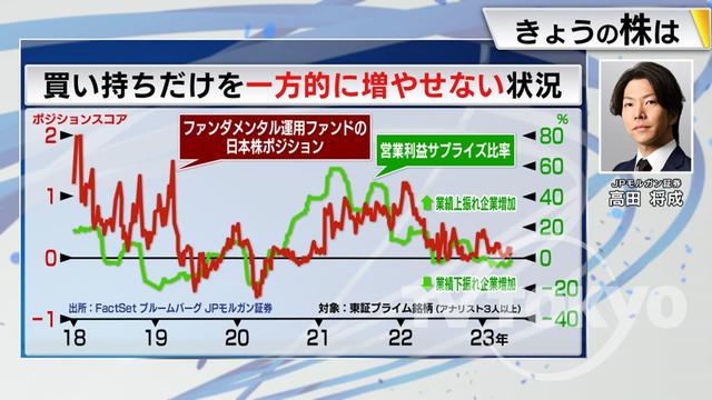 2023年05月10日 画像7