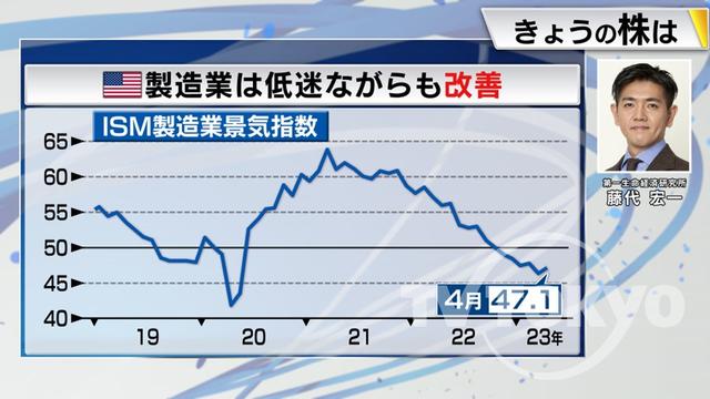 2023年05月15日 画像5