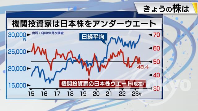 2023年05月19日 画像5